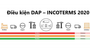 Dap L G I U Ki N Giao H Ng Dap Theo Incoterms