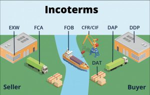 incoterms 2010