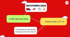 FAS là gì - Điều kiện FAS trong Incoterms 2020 là gì