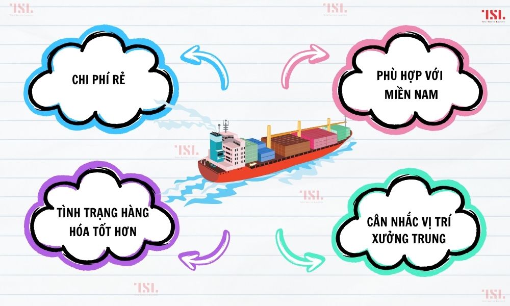Vận chuyển từ Trung Quốc về Việt Nam bằng đường biển