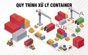 Quy trình xử lý container