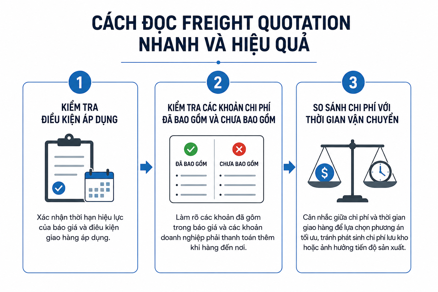 Cách Đọc Freight Quotation Nhanh Và Hiệu Quả